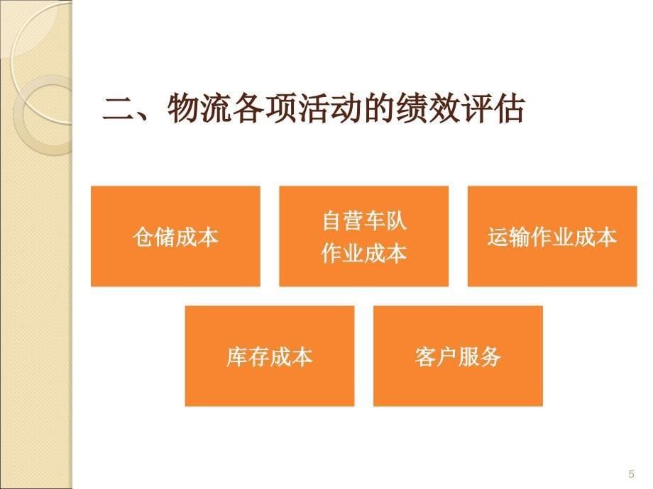 物流与供应链管理 教学课件 ppt 作者 侯云先 第十章_第5页