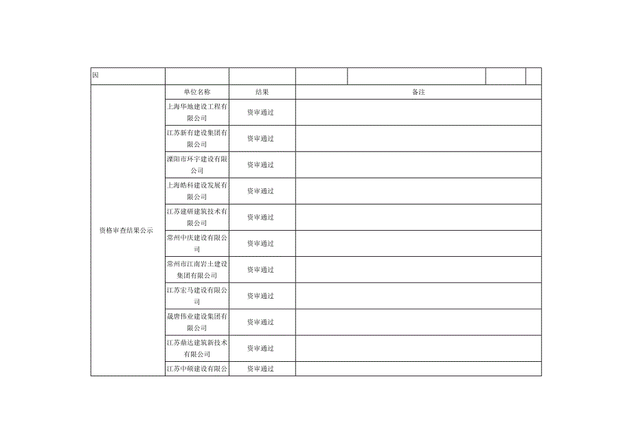 溧阳市溧城镇昆仑小学图书楼改造项目工程中标公示.doc_第2页