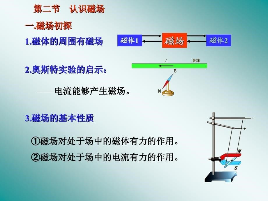 磁场全章复习_第5页