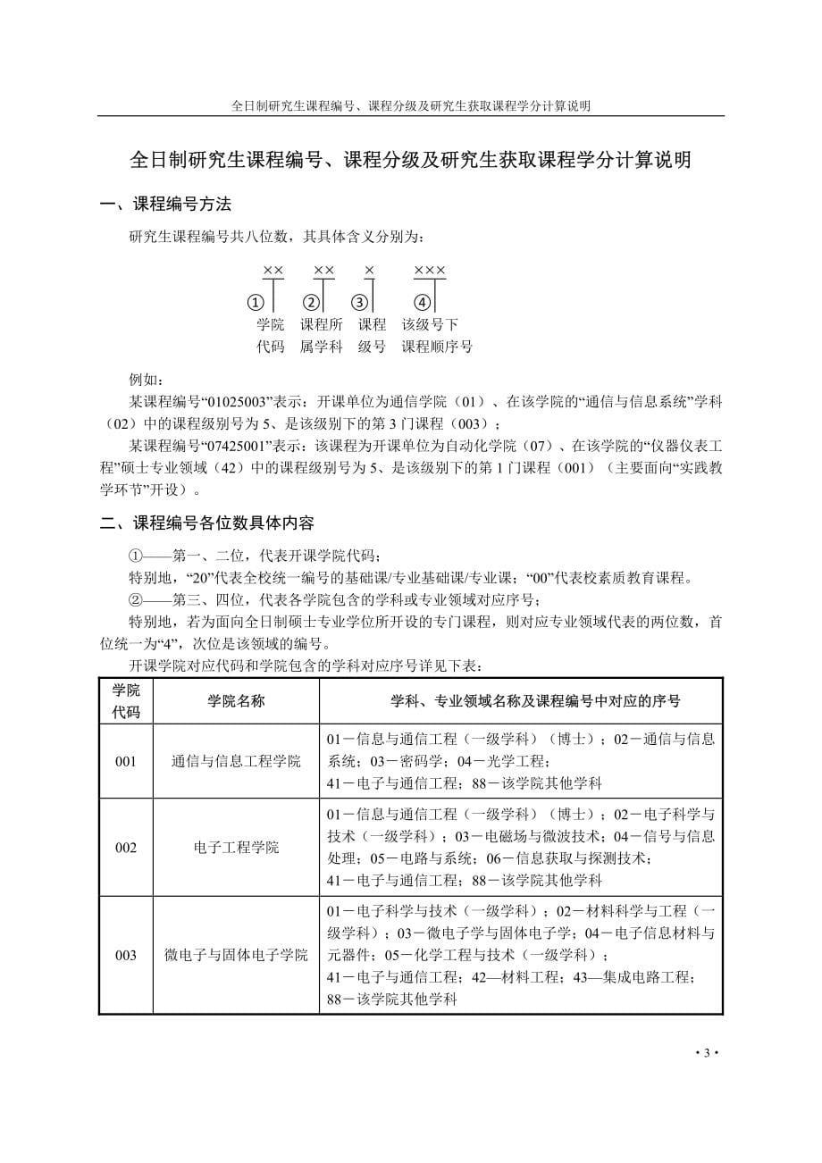 电子科技大学2014级全日制专业学位硕士培养方案_第5页