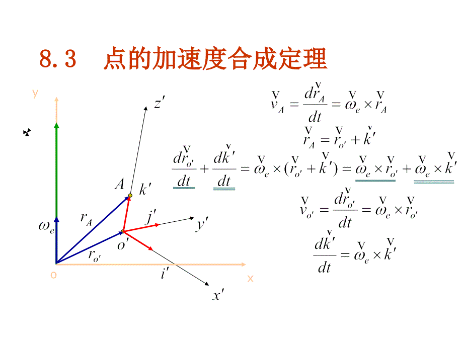 理论力学 教学课件 ppt 作者 王志伟 马明江第8章 8-3_第1页