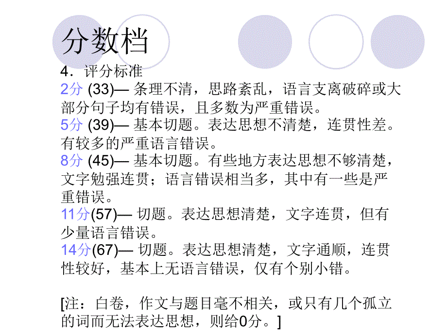 大学英语四级写作专题_第4页