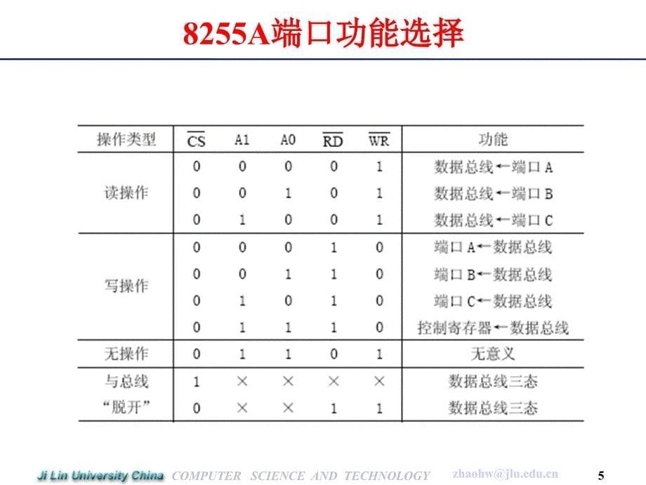 微型计算机原理与接口技术(第二版) 教学课件 ppt 作者 赵宏伟 于秀峰 黄永平 第5章  可编程接口芯片及其应用_第5页