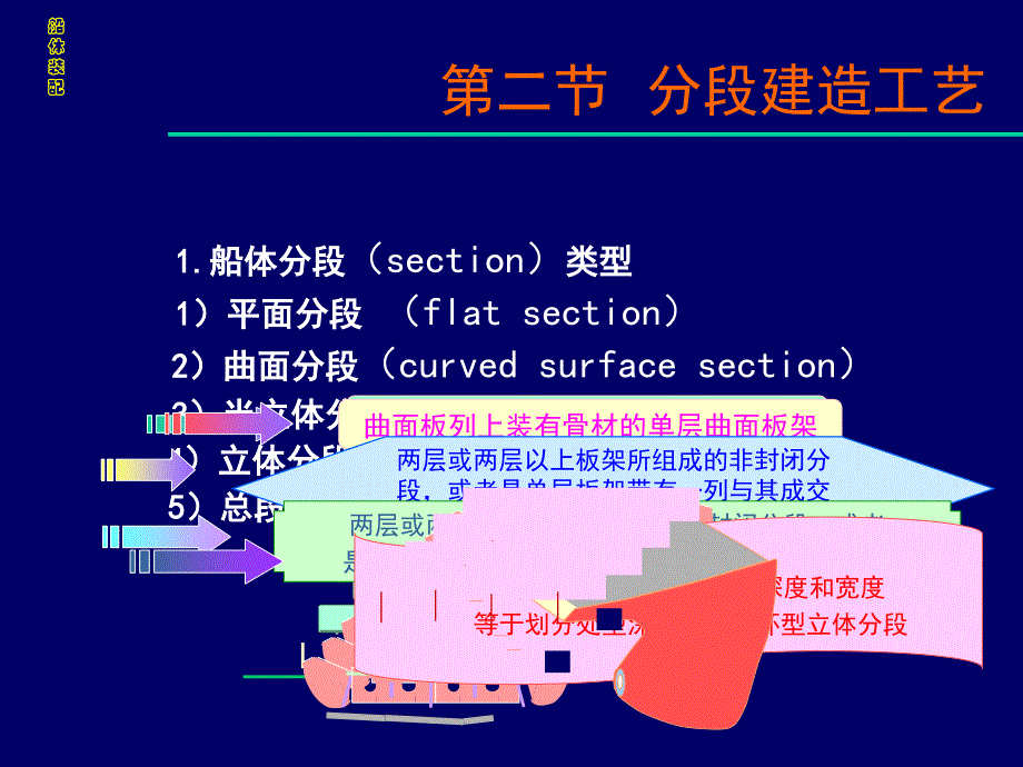 船舶建造工艺学_第4页