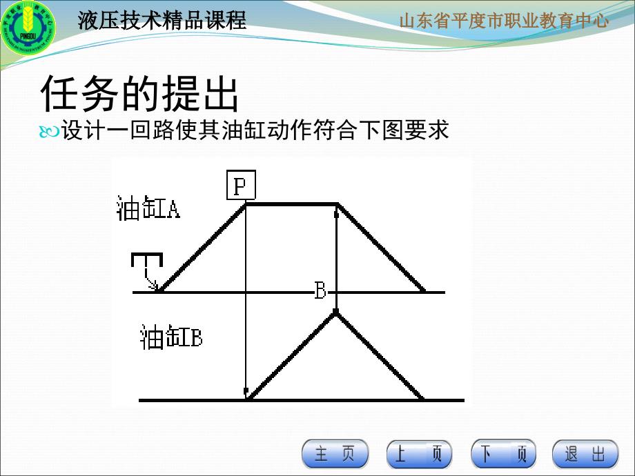 液压技术与实训 教学课件 ppt 作者 张勤项目3 项目3-6_第3页