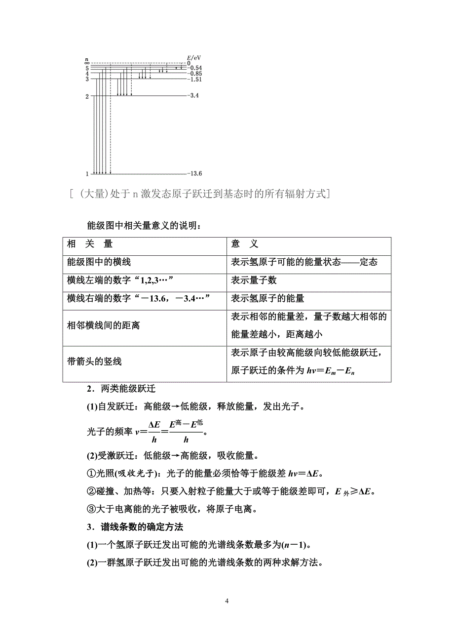 高中物理原子与原子核知识点总结选修3-5_第4页