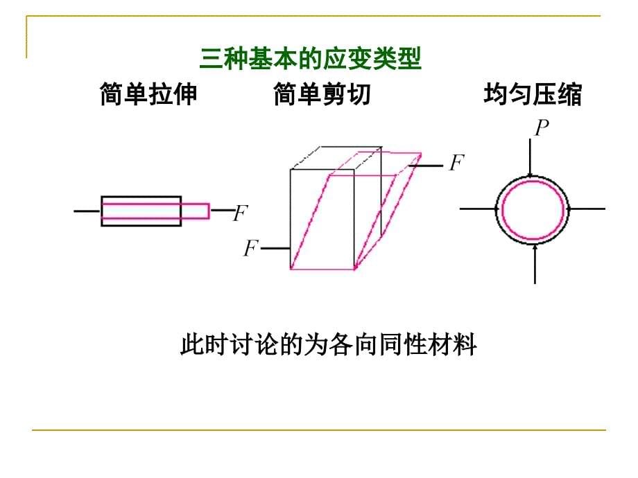 第六章---聚合物的力学性能_第5页