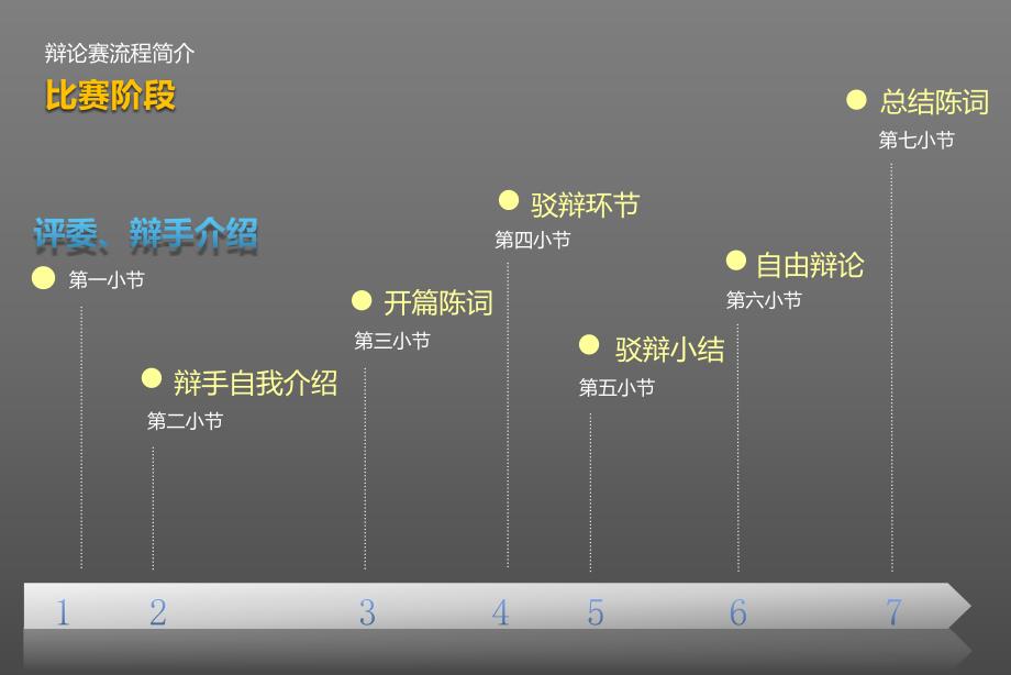 辩论赛模板_第2页