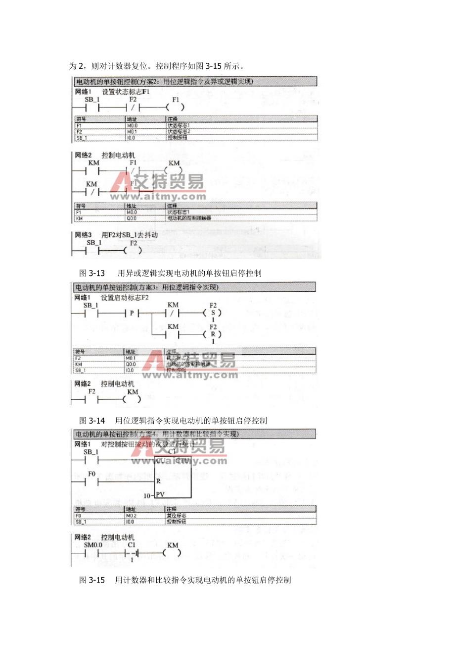 基于s7-200 plc的电动机单按钮启停控制_第3页