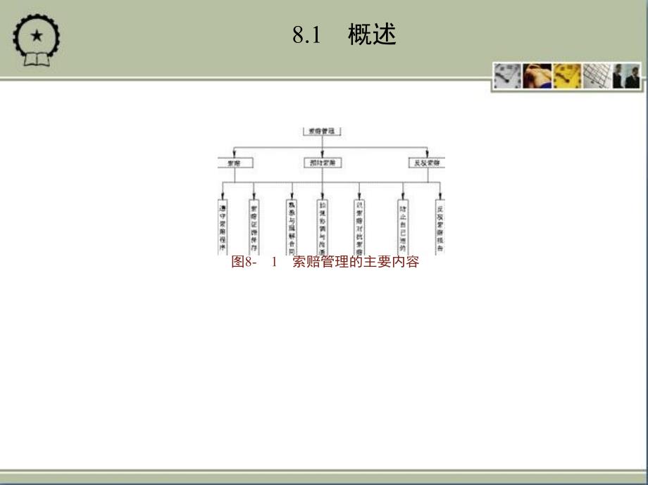 建设工程施工索赔 教学课件 ppt 作者 杨晓林 第8章　索赔的管理_第3页