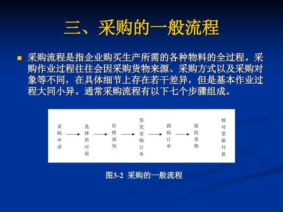 物流管理 教学课件 ppt 作者 柯颖 第三章　采购管理_第5页