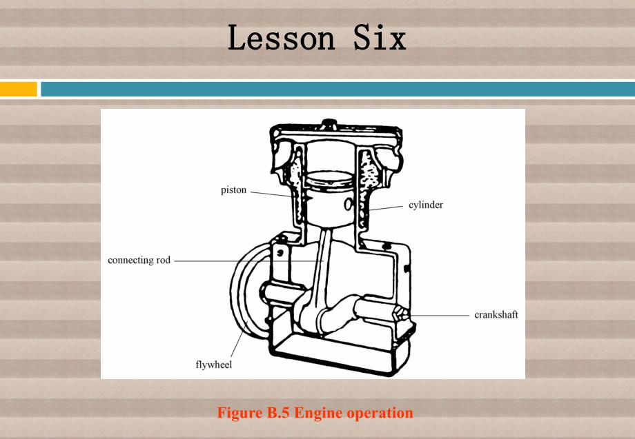 机电技术专业英语 教学课件 ppt 作者 徐起贺 张庆良pata b lesson six_第4页