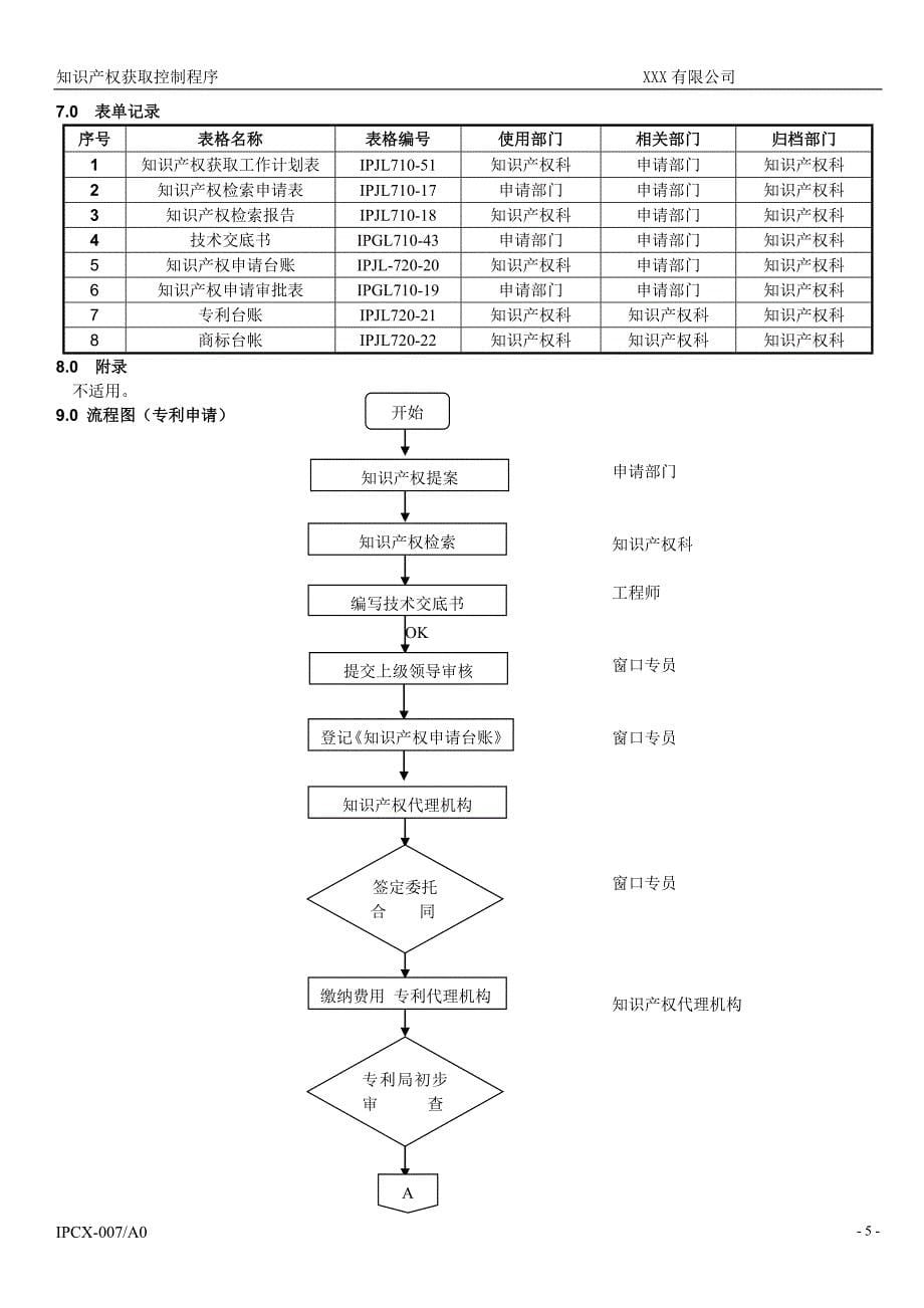 知识产权获取控制程序_第5页