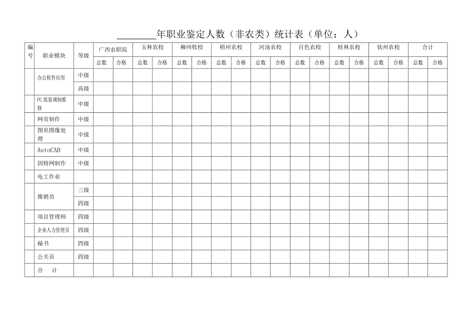 年（非农类）职业鉴定人数统计表（单位人）.doc_第2页