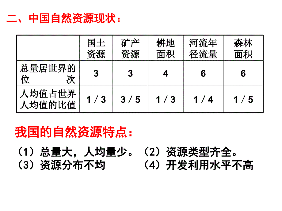 2018届高三地理一轮复习——中国的自然资源_第4页