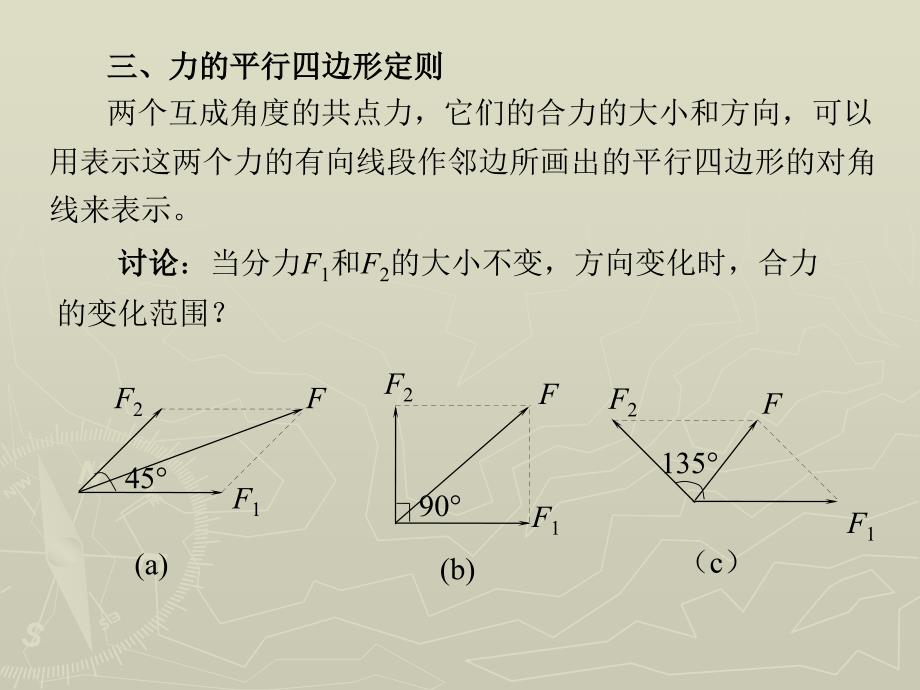 物理 上册 教学课件 ppt 作者 张密芬第二章 第六节   力的合成_第4页