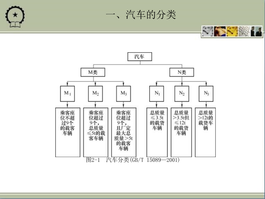 汽车设计 教学课件 ppt 作者 罗永革 等 第2章　汽车总体设计_第3页