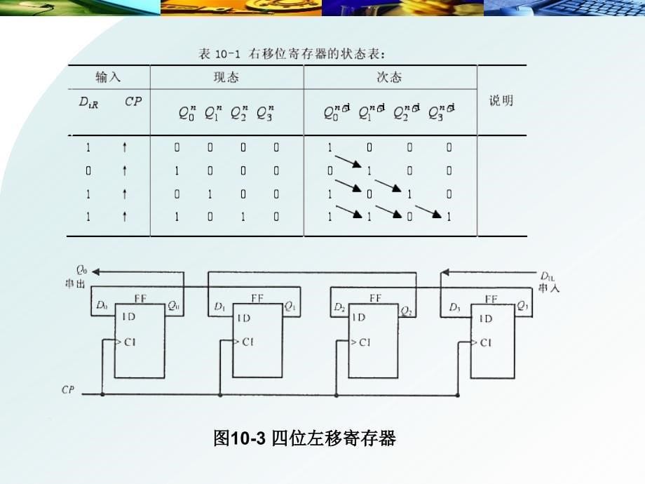 电工学 电子技术 教学课件 ppt 作者 董传岱 10_第5页