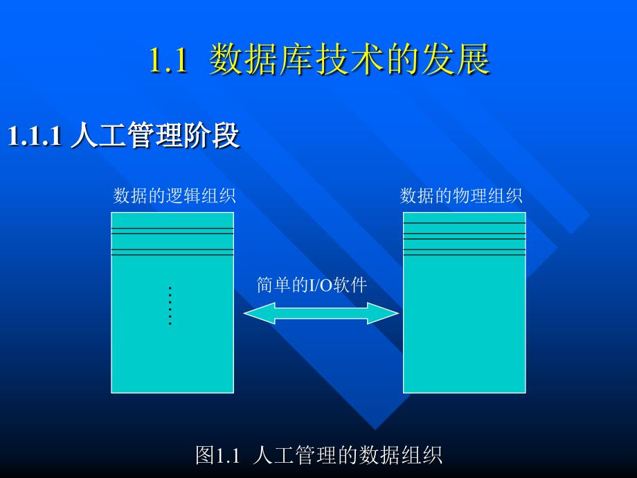 数据库原理及应用技术教程 教学课件 ppt 作者 佟勇臣 数据库原理与应用技术教程电子教案2_第3页