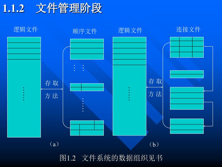 数据库原理及应用技术教程 教学课件 ppt 作者 佟勇臣 数据库原理与应用技术教程电子教案2_第4页