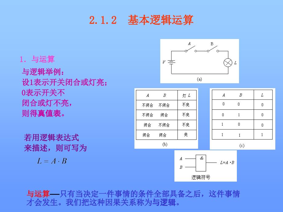 数字电路逻辑设计 教学课件 ppt 作者 张健 主编 吴凡 李小立 副主编 第二章_第2页