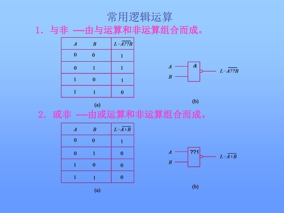 数字电路逻辑设计 教学课件 ppt 作者 张健 主编 吴凡 李小立 副主编 第二章_第5页