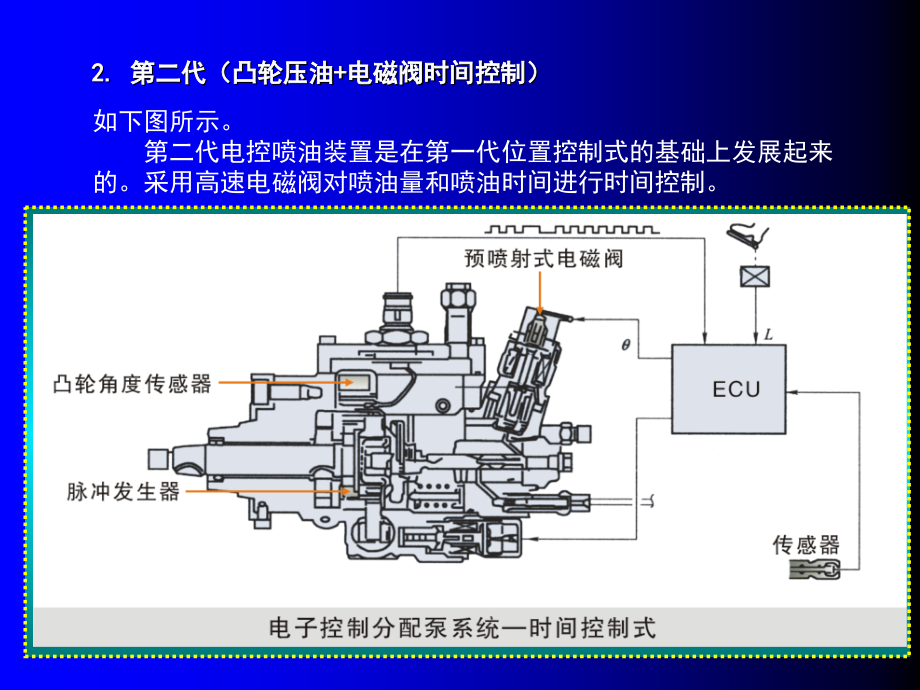 汽车电控发动机原理与维修图解教程 教学课件 ppt 作者 谭本忠 6_第4页