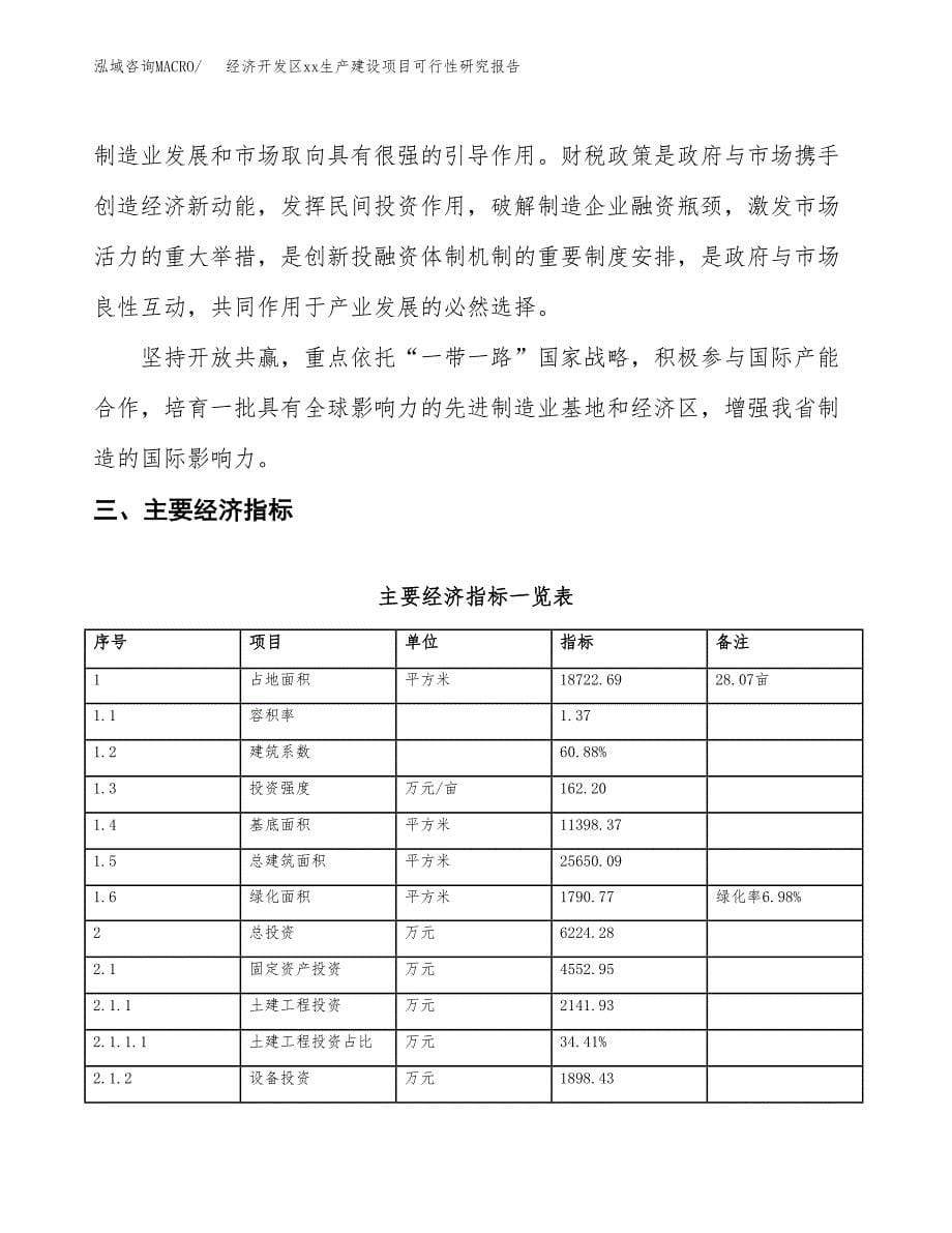 (投资6224.28万元，28亩）经济开发区xx生产建设项目可行性研究报告_第5页