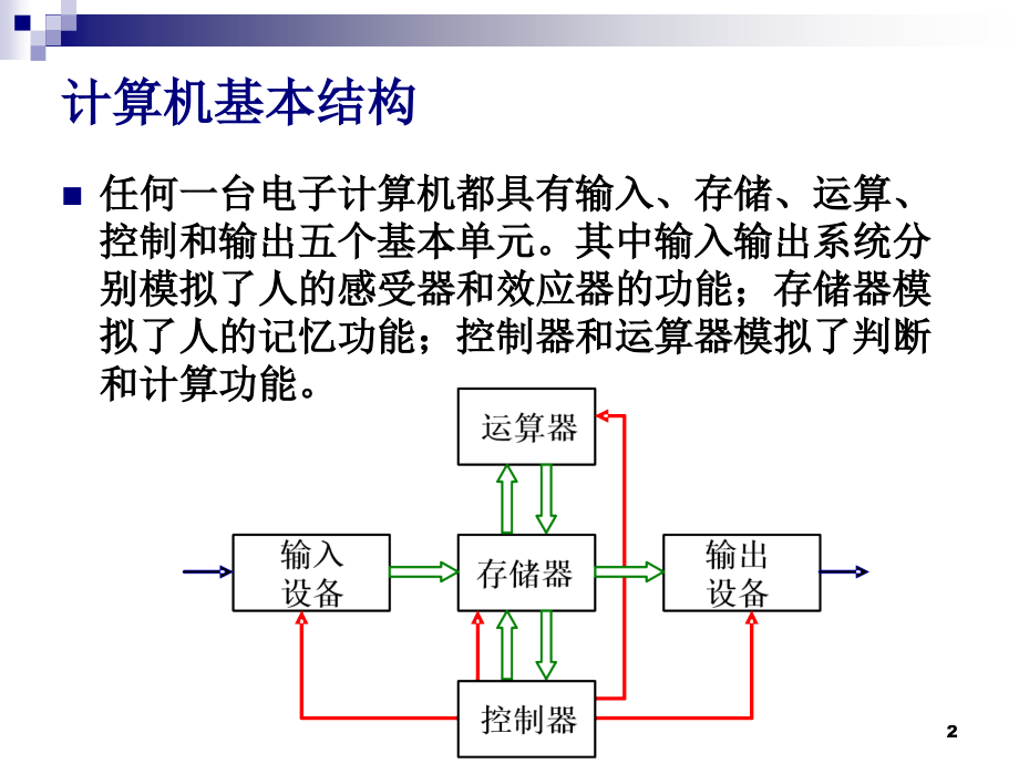 机械电子工程原理 教学课件 ppt 作者 王孙安 等编著 Ch11 第十一章 嵌入式微处理器系统的设计_第2页