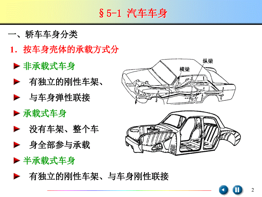 汽车概论 教学课件 ppt 作者 赵英勋 第五章汽车车身、电器与电控 _第2页