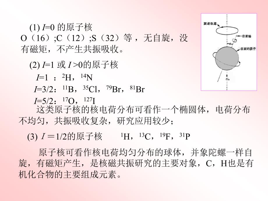 核磁共振._第3页