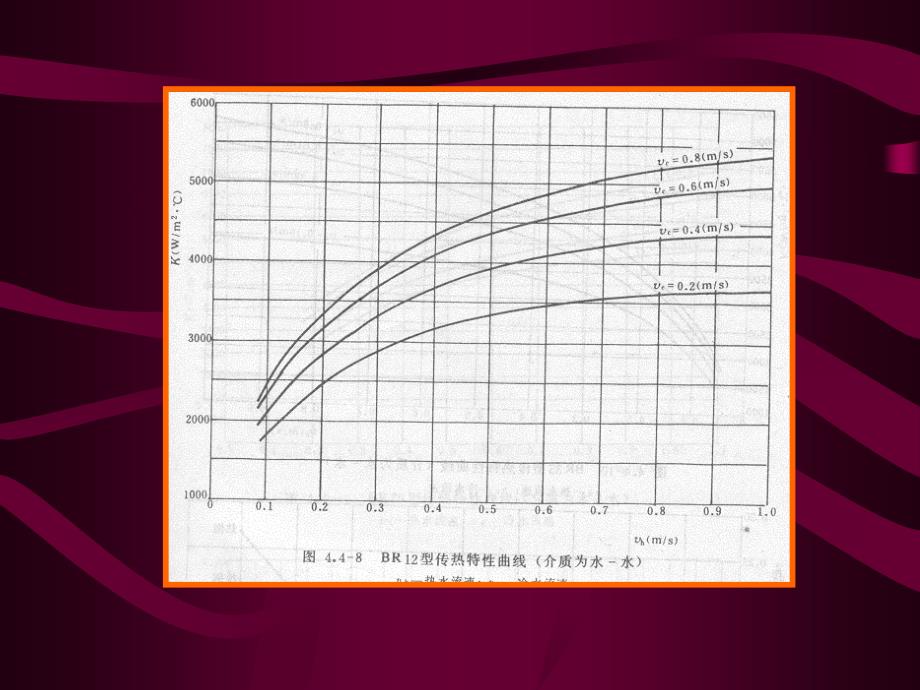 热质交换原理与设备 教学课件 ppt 作者 闫全英 刘迎云_热质课件1 第14讲空气冷却器的热工计算_第3页