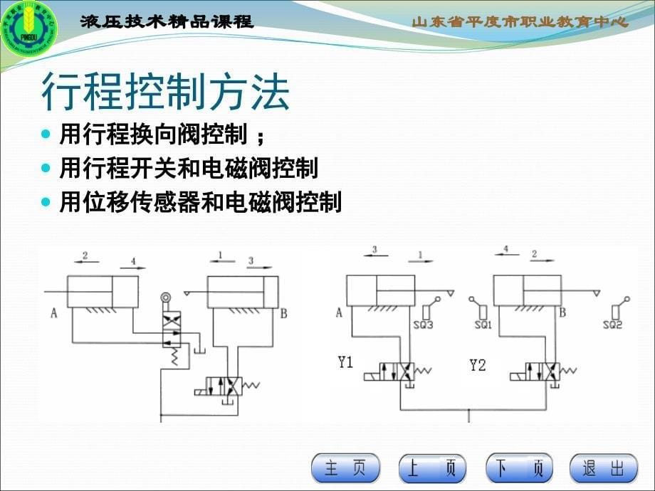 液压技术与实训 教学课件 ppt 作者 张勤项目3 项目3-4_第5页