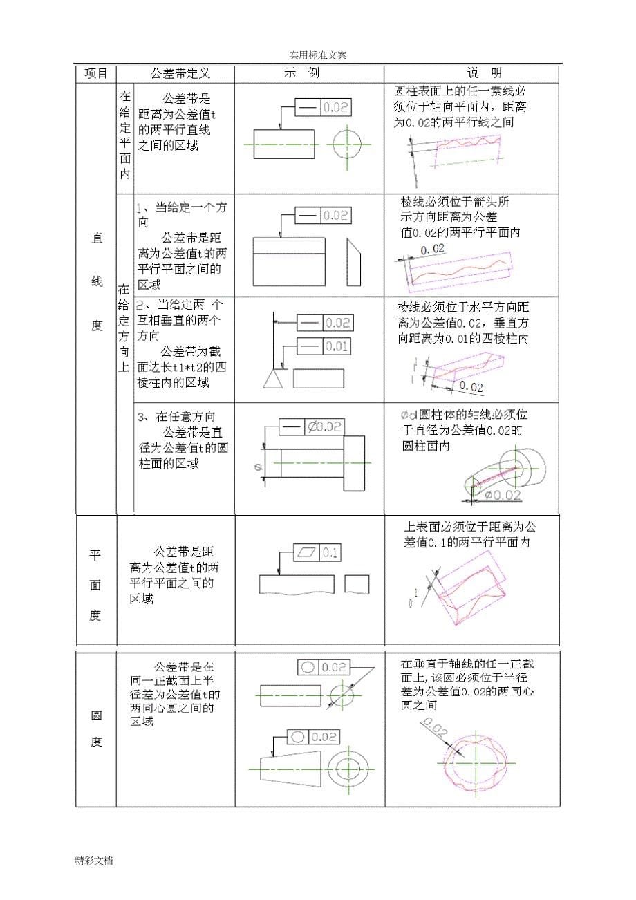 机械加工检验要求规范_第5页