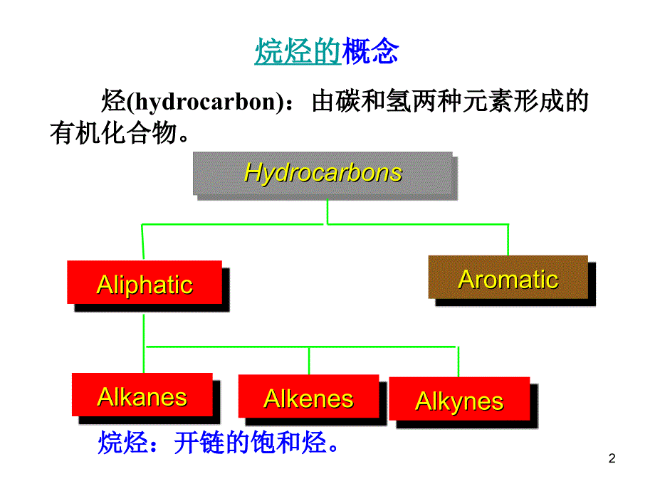 2001—2009年广西省会计从业资格考试试题及答案_第2页