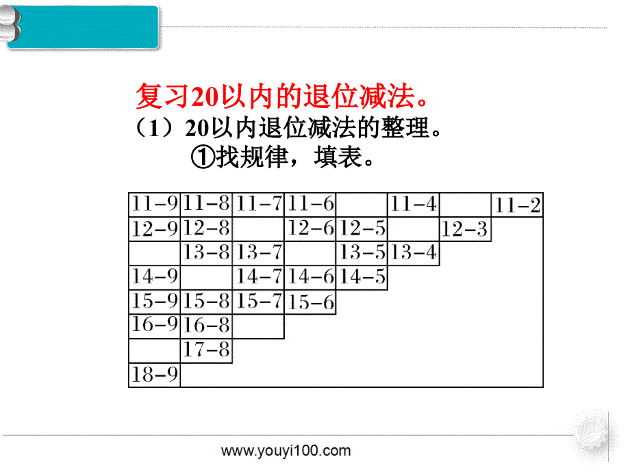 【人教版】2018学年一下：第2单元（第11课时）练习课ppt教学课件_第3页