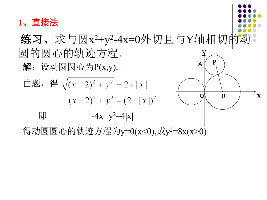 求曲线的轨迹方程(上课用)_第3页