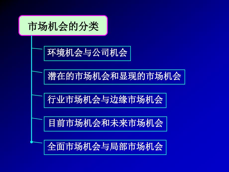 现代企业管理 第2版 教学课件 ppt 作者 吴拓 主编第3章 Sect.3_第3页