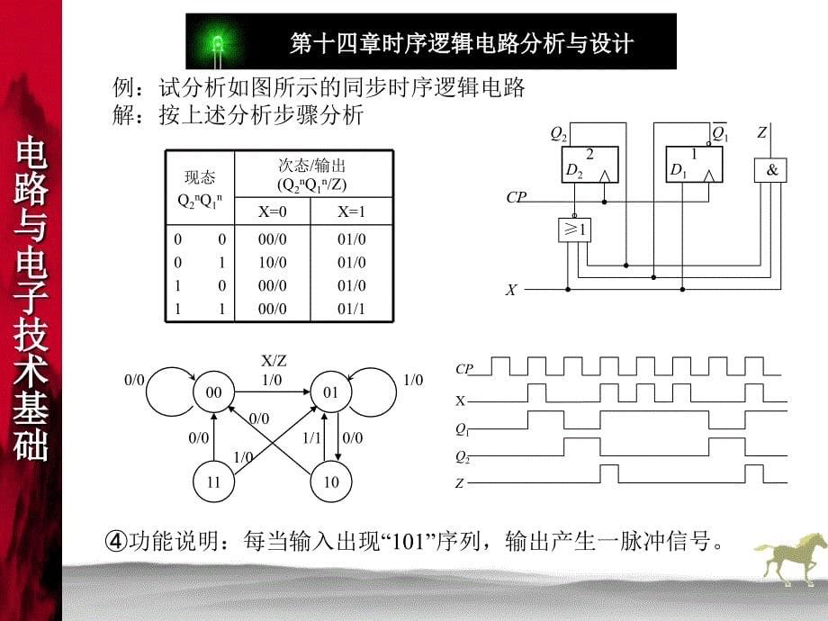 电路与电子技术基础 第2版 教学课件 ppt 作者 王兆奇 教学课件 ppt 作者 李心广 第14章_第5页