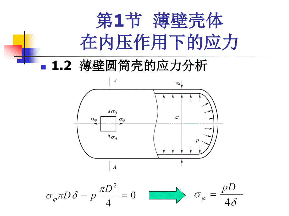 压力容器安全 教学课件 ppt 作者 张礼敬 02-第2章 压力容器应力分析_第4页