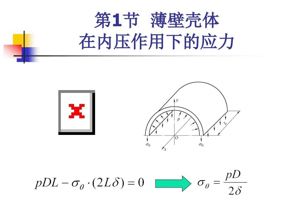 压力容器安全 教学课件 ppt 作者 张礼敬 02-第2章 压力容器应力分析_第5页