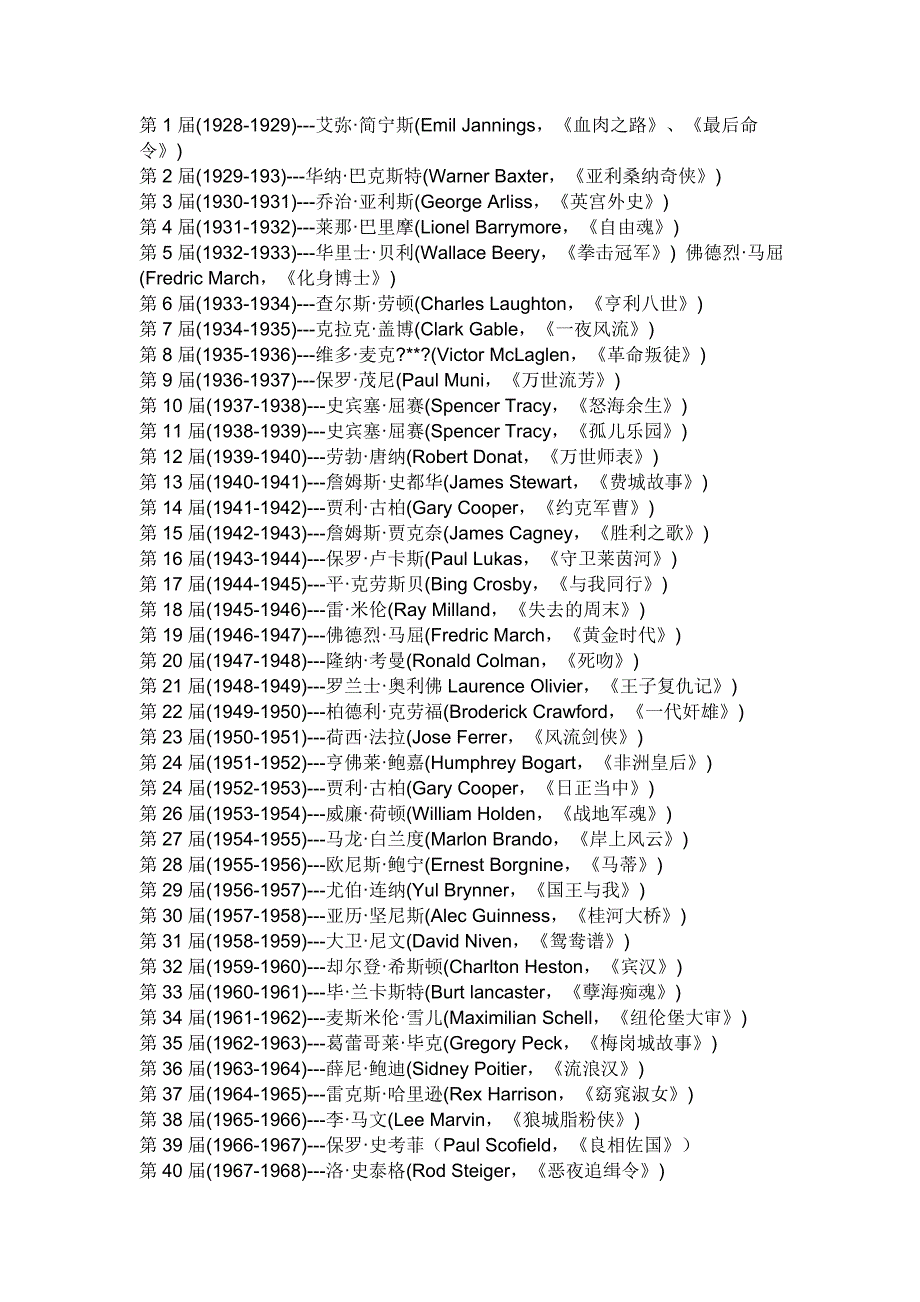 历届奥斯卡影帝影后.doc_第1页