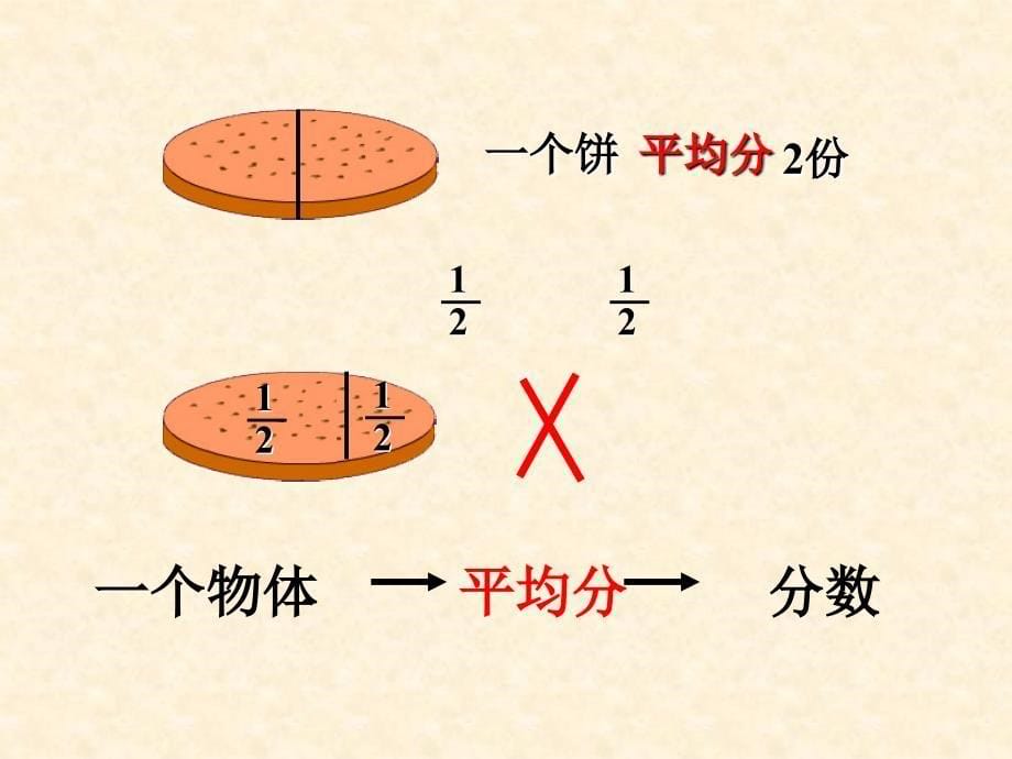 人教版五年级数学下册《分数的意义》课件 (3)_第5页