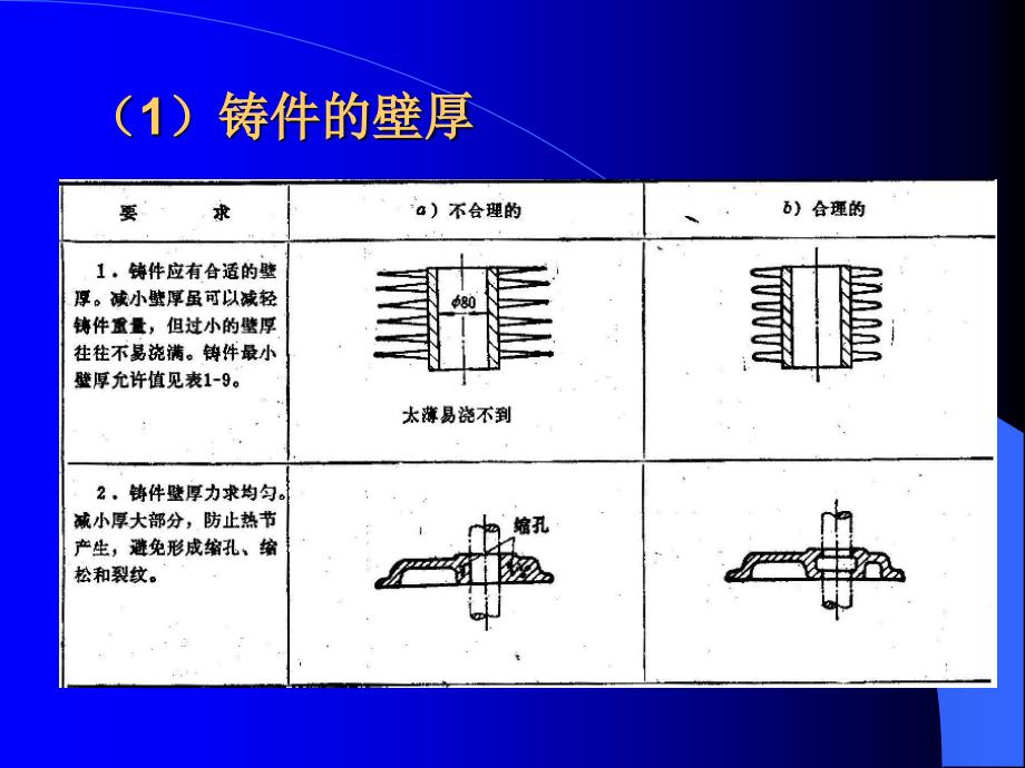 材料加工质量控制 教学课件 ppt 作者 庞国星 3.1铸造质控 3.1.2-2铸件结构工艺设计_第3页