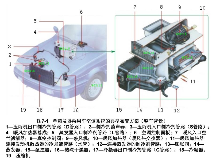 汽车空调技术 教学课件 ppt 作者 凌永成 第7章 汽车空调系统的布置_第4页