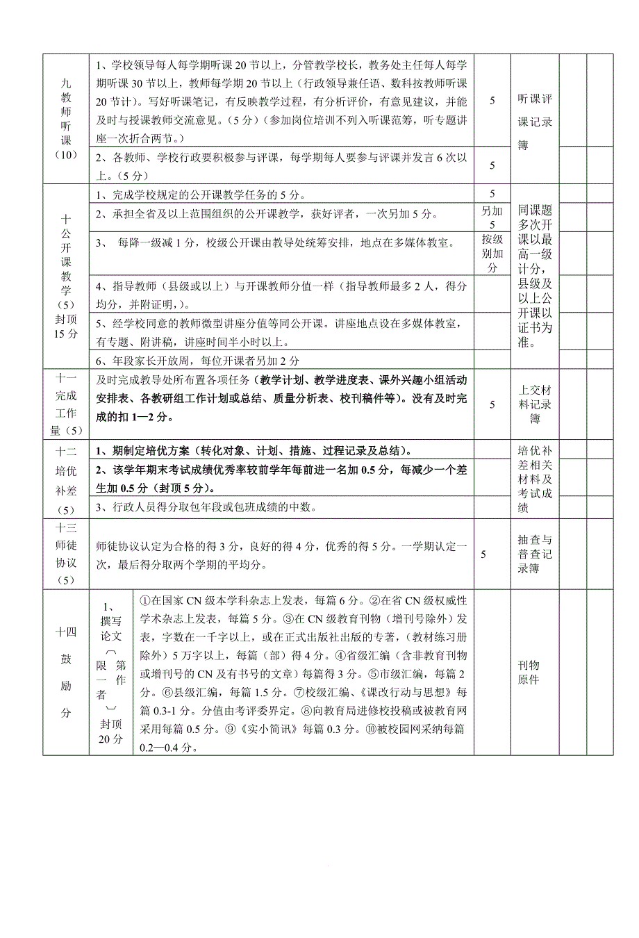 闽侯实验小学20092010学年度教师工作业绩评估表(一).doc_第3页