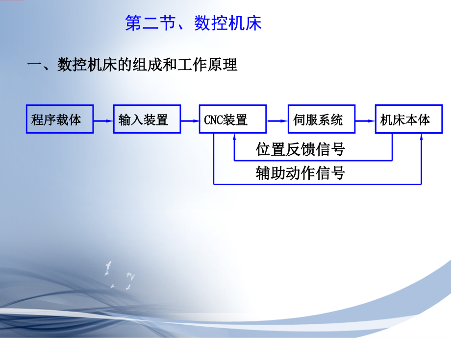 数控机床与编程 教学课件 ppt 作者 郑堤 主编 第一章 绪论_第4页