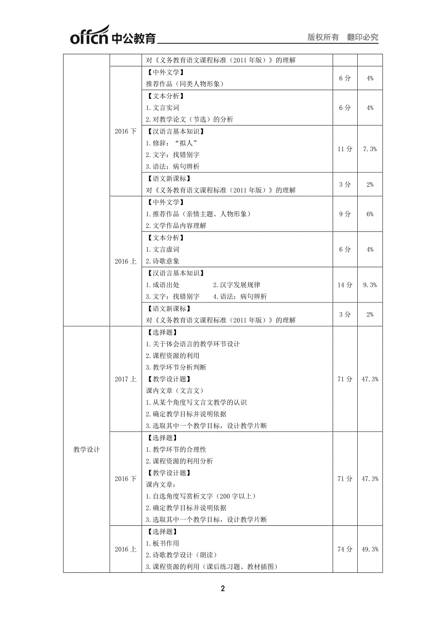 2019下半年全国教师资格笔试高分攻略-语文学科知识与教学能力（初级中学）_第2页