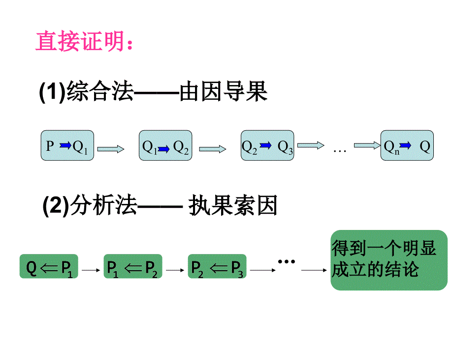 反证法_第2页