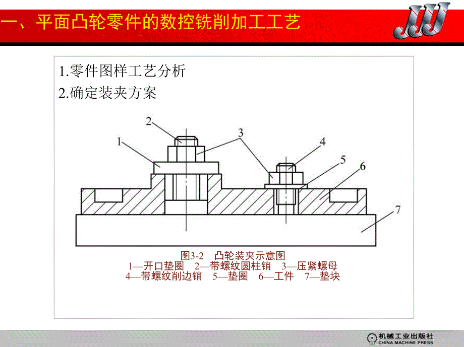 数控铣工 加工中心操作工  技师、高级技师  教学课件 ppt 作者 韩鸿鸾 第三章_第4页